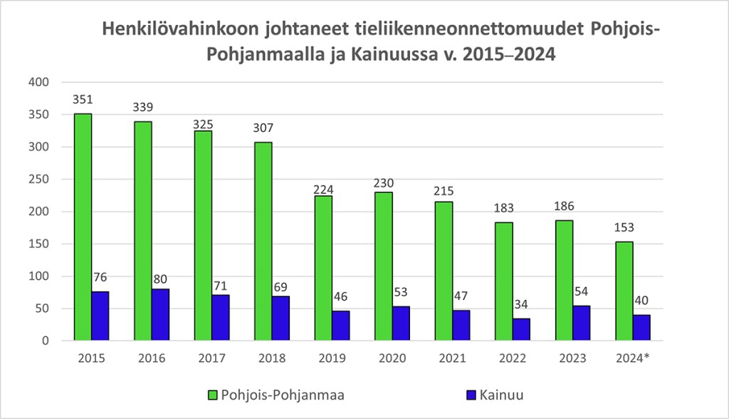 Infografiikka.