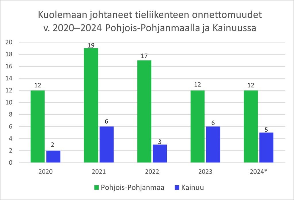 Infografiikka.