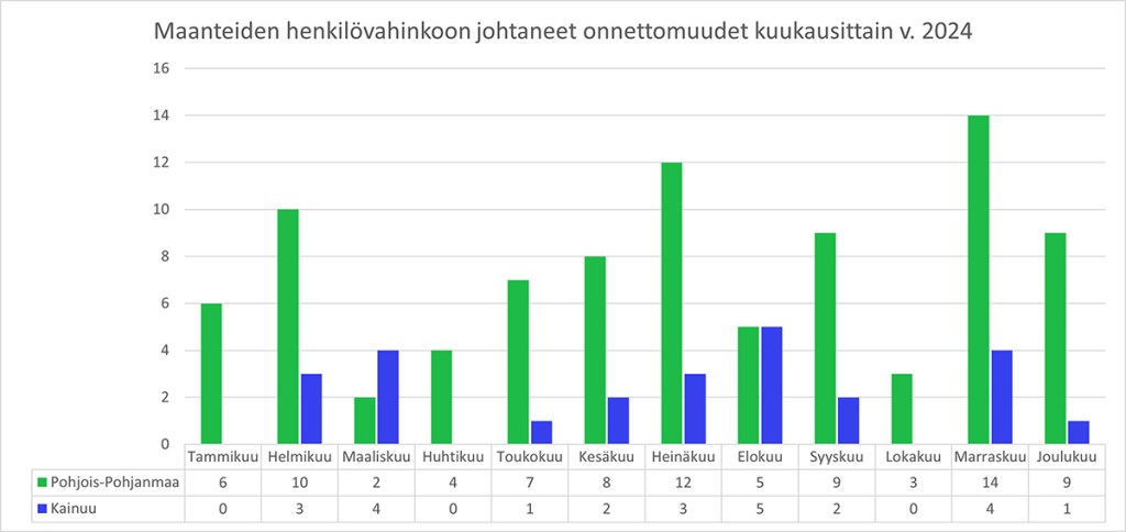 Infografiikka.